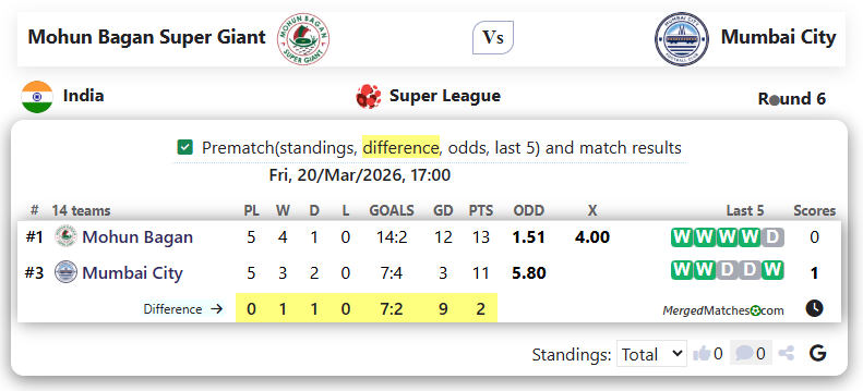 Mohun Bagan Super Giant Vs Mumbai City screenshot