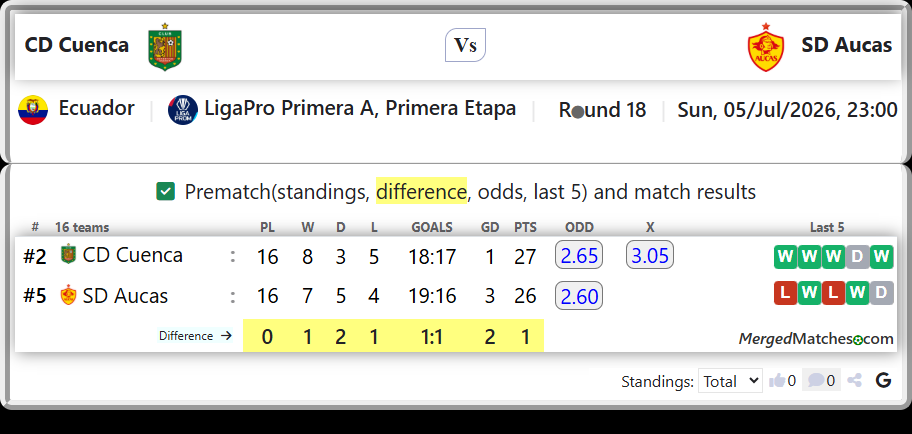 CD Cuenca Vs SD Aucas screenshot