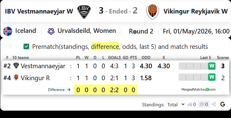 IBV Vestmannaeyjar W Vs Vikingur Reykjavik W screenshot