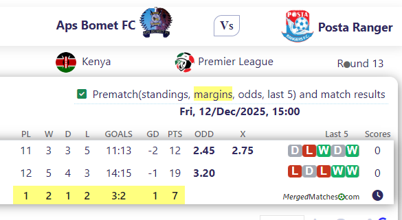 Aps Bomet FC Vs Posta Ranger screenshot