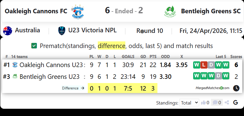 Oakleigh Cannons FC Vs Bentleigh Greens SC screenshot