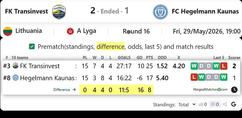 FK Transinvest Vs FC Hegelmann Kaunas screenshot