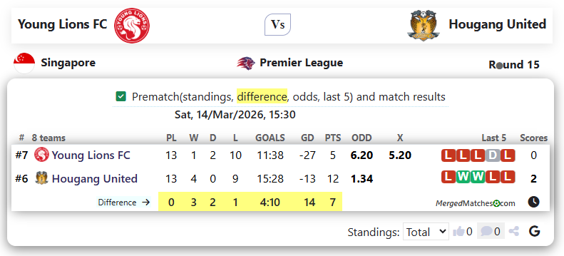Young Lions FC Vs Hougang United screenshot