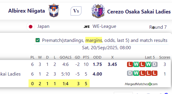 Albirex Niigata Vs Cerezo Osaka Sakai Ladies screenshot