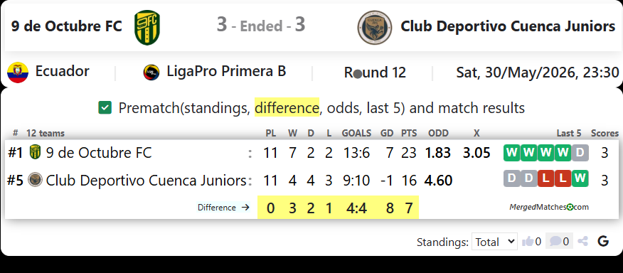 9 de Octubre FC Vs Club Deportivo Cuenca Juniors screenshot