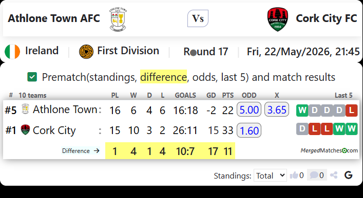 Athlone Town AFC Vs Cork City FC screenshot