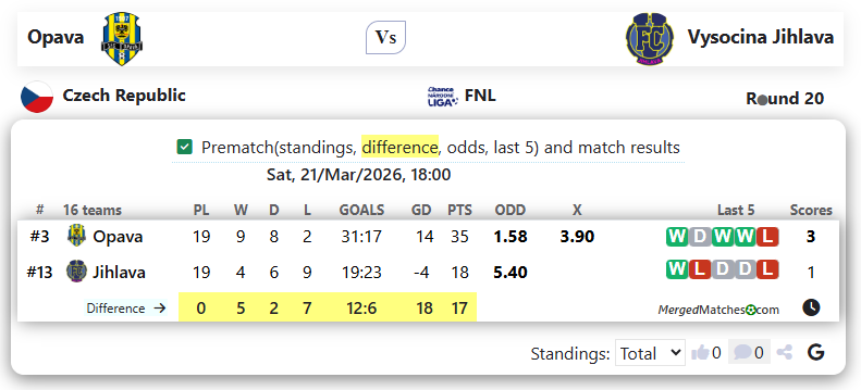 Opava Vs Vysocina Jihlava screenshot