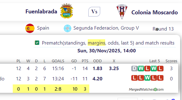 Fuenlabrada Vs Colonia Moscardo screenshot