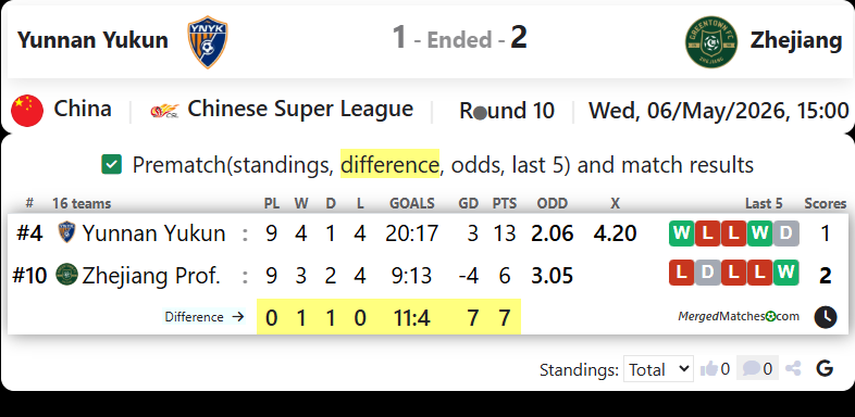 Yunnan Yukun Vs Zhejiang screenshot