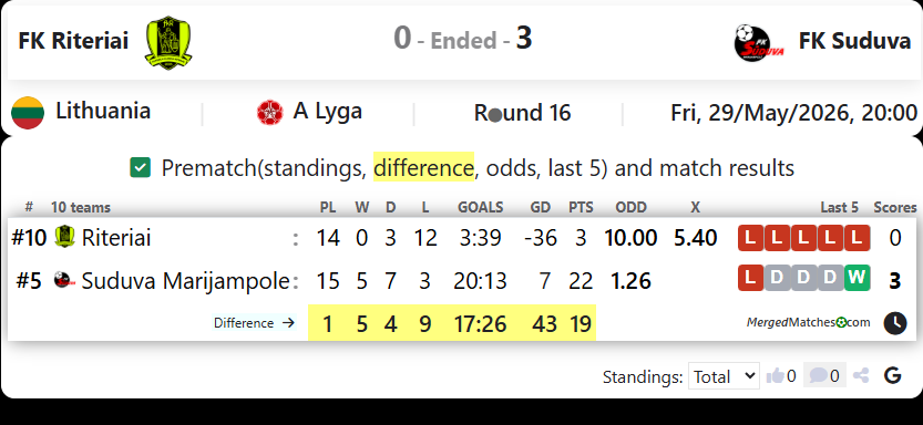 FK Riteriai Vs FK Suduva Marijampole screenshot