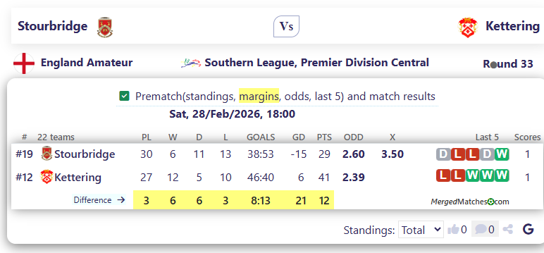 Stourbridge Vs Kettering screenshot