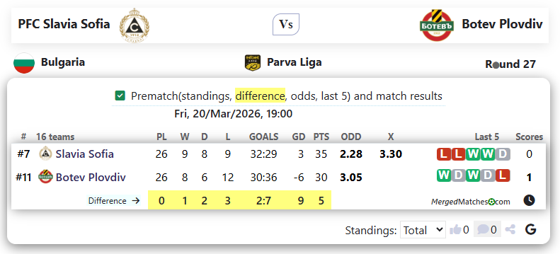 PFC Slavia Sofia Vs Botev Plovdiv screenshot
