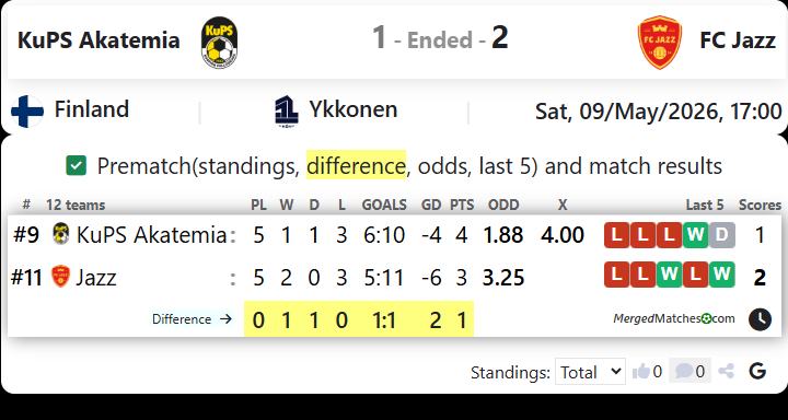 KuPS Akatemia Vs FC Jazz screenshot