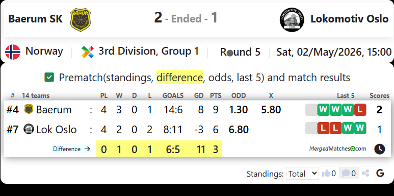 Baerum SK Vs Lokomotiv Oslo screenshot