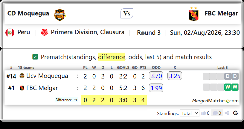 Ucv Moquegua Vs FBC Melgar screenshot