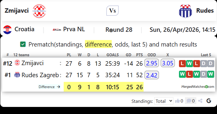 Zmijavci Vs Rudes screenshot