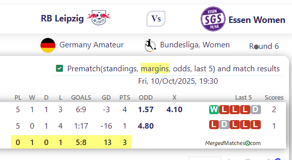 RB Leipzig Vs Essen Women screenshot