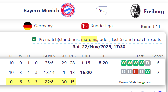Bayern Munich Vs Freiburg screenshot