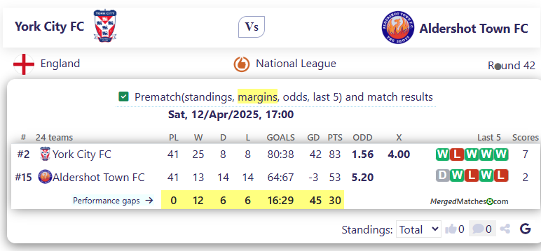 York City FC Vs Aldershot Town FC screenshot