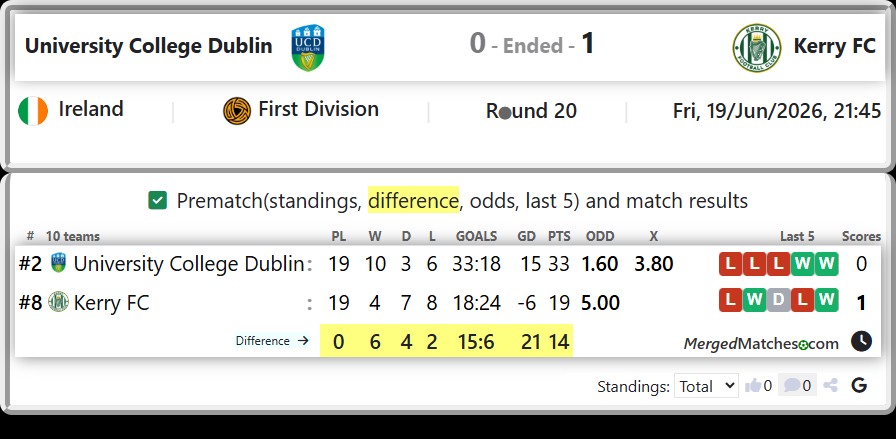 University College Dublin Vs Kerry FC screenshot