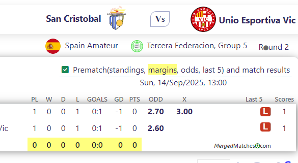 San Cristobal Vs Unio Esportiva Vic screenshot