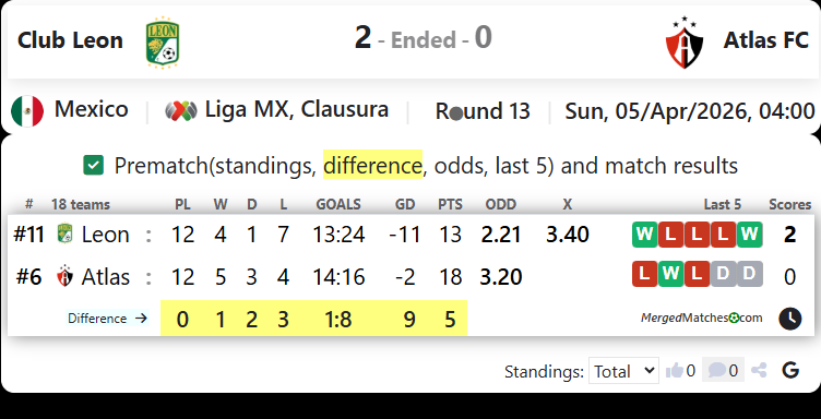 Club Leon Vs Atlas FC screenshot