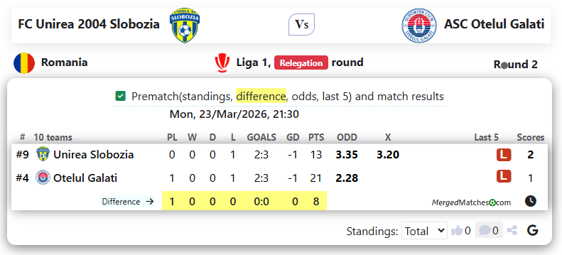 FC Unirea 2004 Slobozia Vs ASC Otelul Galati screenshot