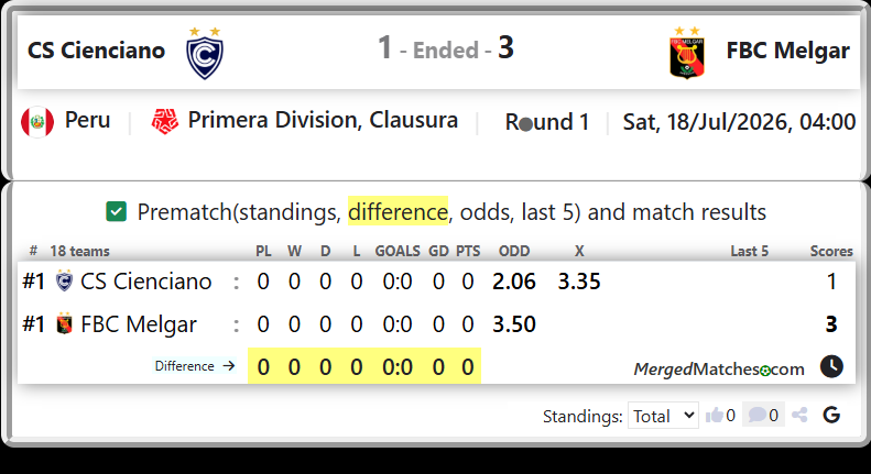 CS Cienciano Vs FBC Melgar screenshot