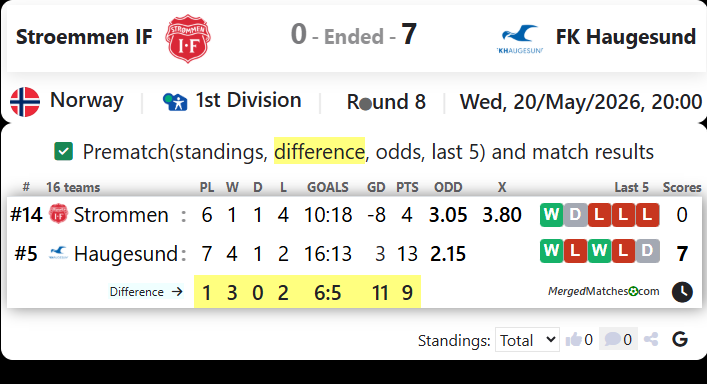 Stroemmen IF Vs FK Haugesund screenshot