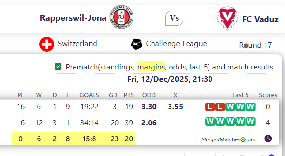 Rapperswil-Jona Vs FC Vaduz screenshot