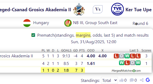 Szeged-Csanad Grosics Akademia II Vs Ker Tue Upe screenshot