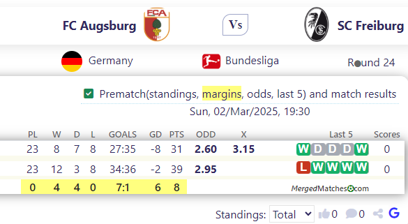 FC Augsburg Vs SC Freiburg screenshot