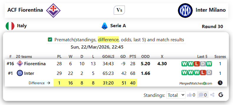 ACF Fiorentina Vs Inter Milano screenshot