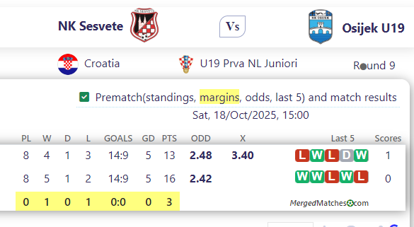 NK Sesvete Vs Osijek U19 screenshot