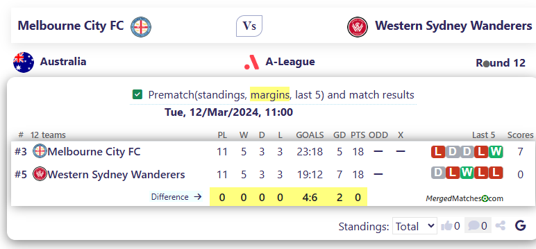 Melbourne City FC Vs Western Sydney Wanderers screenshot