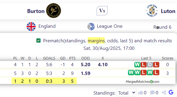 Burton Vs Luton screenshot