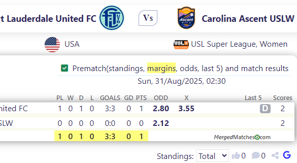 Fort Lauderdale United FC Vs Carolina Ascent USLW screenshot