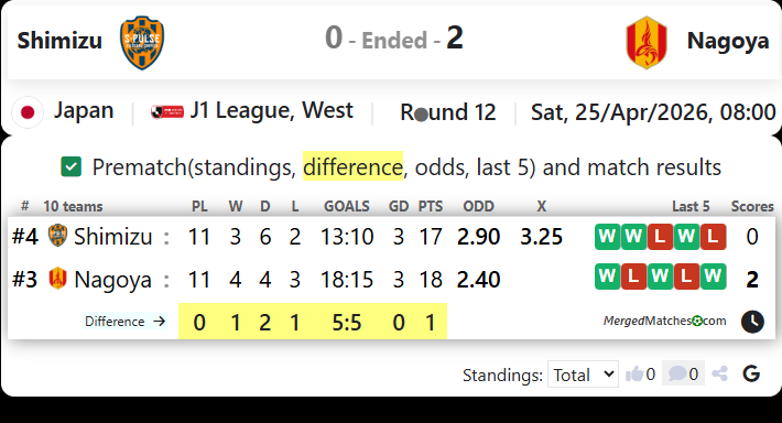Shimizu Vs Nagoya screenshot