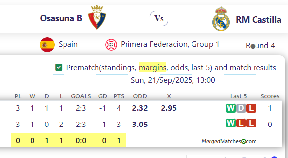 Osasuna B Vs RM Castilla screenshot
