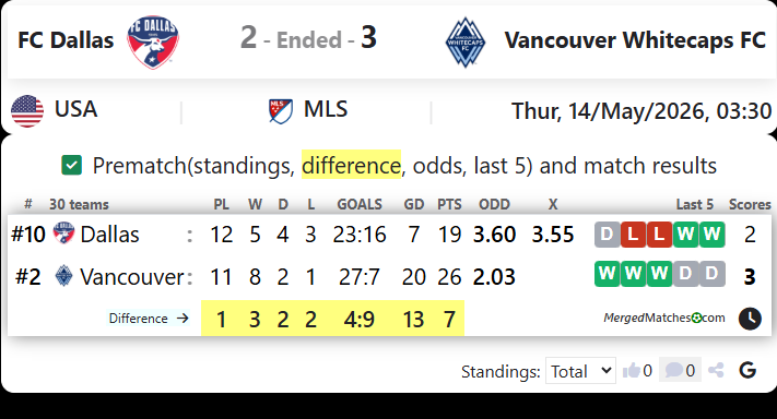 FC Dallas Vs Vancouver Whitecaps FC screenshot