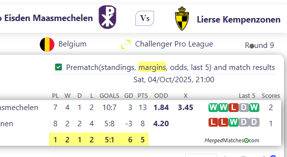 Patro Eisden Maasmechelen Vs Lierse Kempenzonen screenshot