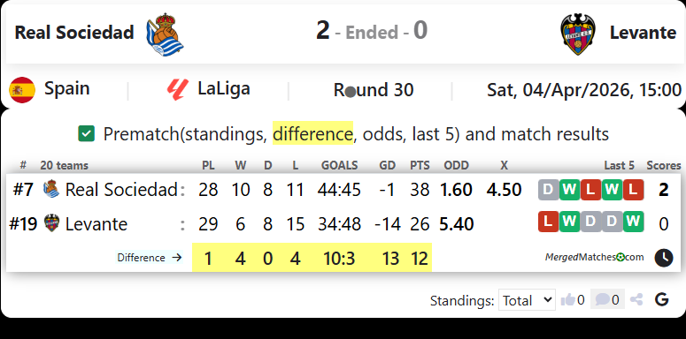 Real Sociedad Vs Levante screenshot