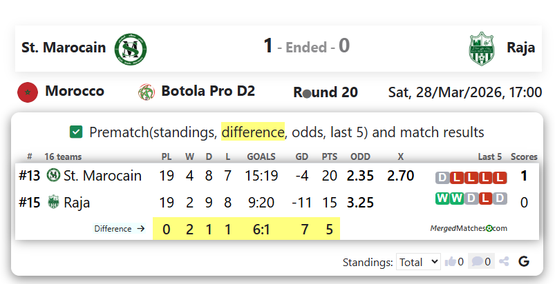 Stade Marocain Vs Raja Beni Mellal screenshot
