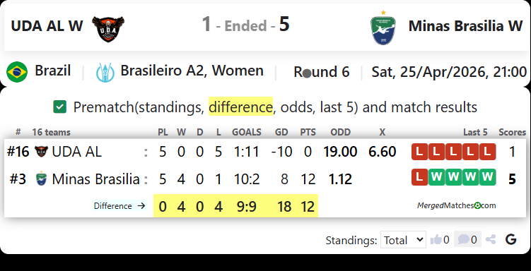 UDA AL W Vs Minas Brasilia W screenshot