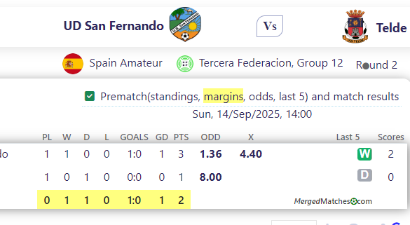 UD San Fernando Vs Telde screenshot