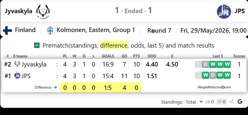 FC Jyvaskyla Blackbird Vs JPS screenshot