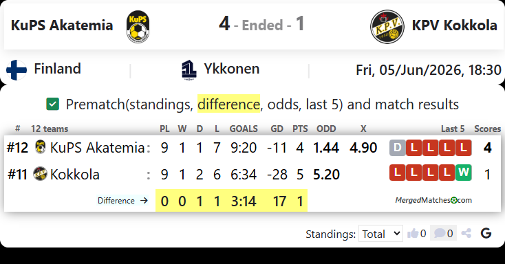 KuPS Akatemia Vs KPV Kokkola screenshot