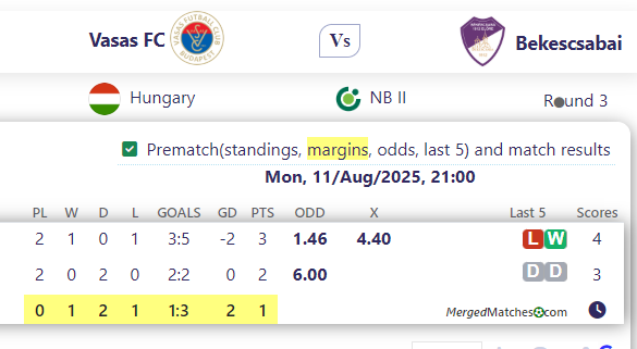 Vasas FC Vs Bekescsabai screenshot
