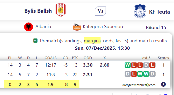 Bylis Ballsh Vs KF Teuta screenshot