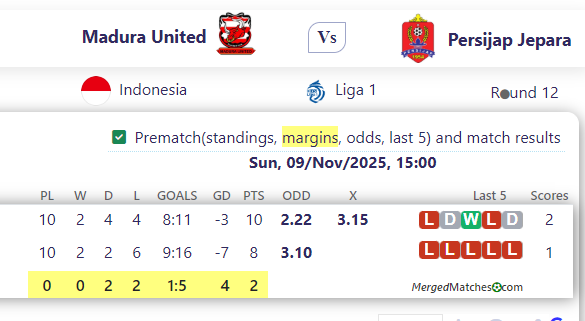 Madura United Vs Persijap Jepara screenshot